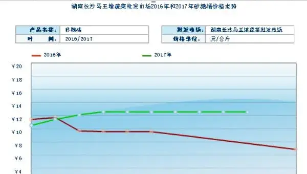 2018种砂糖橘赚钱吗？砂糖橘种植的利润与投资成本及前景预测