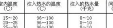 鹅蛋人工孵化技术