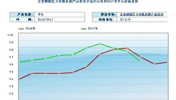 2018种芋头赚钱吗？芋头种植的利润与投资成本及前景预测