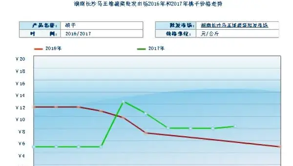 2018种桃树赚钱吗？桃树种植的利润与投资成本及前景预测