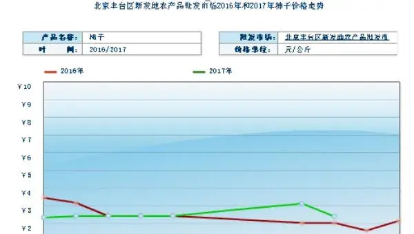 2018种柿子赚钱吗？柿子种植的利润与投资成本及前景预测