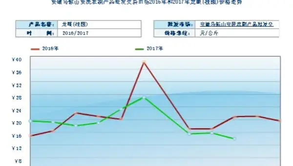 2018种龙眼赚钱吗？龙眼种植的利润与投资成本及前景预测