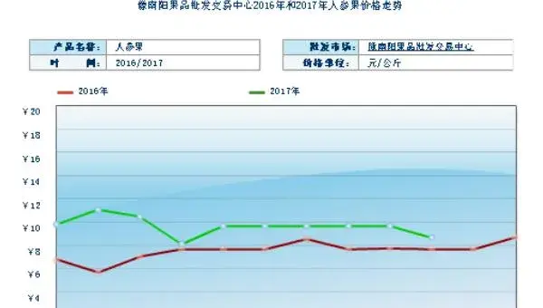 2018种人参果赚钱吗？人参果种植的利润与投资成本及前景预测