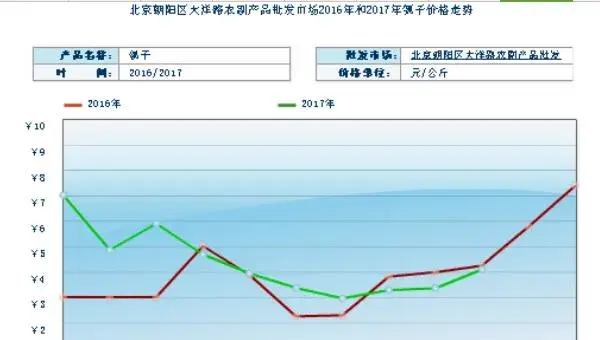 2018种瓠子赚钱吗？瓠子种植的利润与投资成本及前景预测