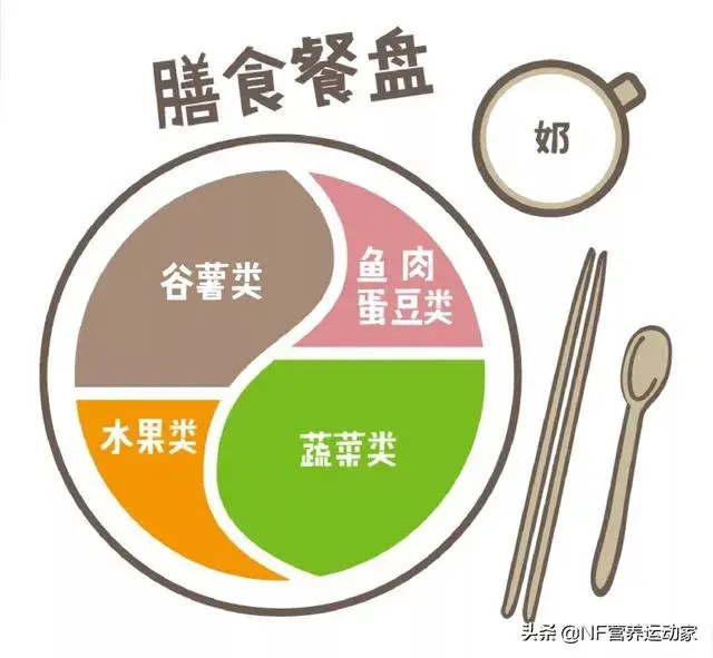 如何正确减肥方法？